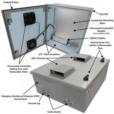 nema 1 enclosure material